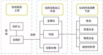 固态电池‘国家队’渐现，总投资60亿元，涉及六家产业链公司