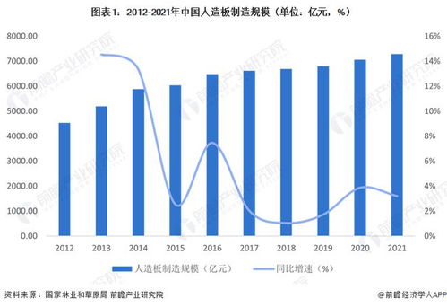 人造板龙头遭受五年连跌，年收益率大幅下降，逼近监管红线警示高风险！