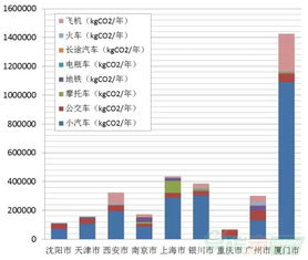 多项研究表明，中国碳排放量已呈现结构性下降趋势