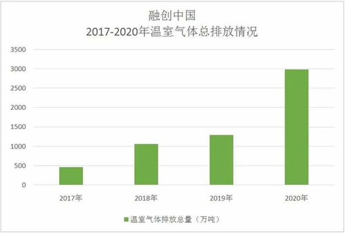 多项研究表明，中国碳排放量已呈现结构性下降趋势