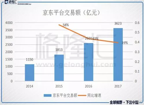 宝尊电商：扭亏还需多长时间？, 电商巨头宝尊如何重回正轨？扭亏之路，我们一起期待