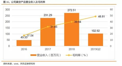 汉钟精机进入半导体领域，推动真空泵技术进步