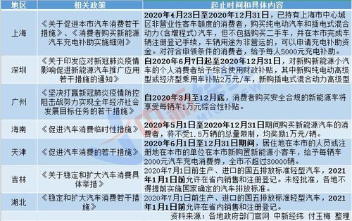 国务院全面落实钢铁产能置换政策，鼓励新能源汽车产业发展