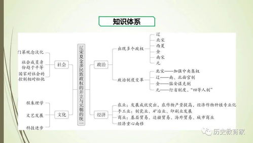 辽宋夏金时期的民族交融：特点与影响分析