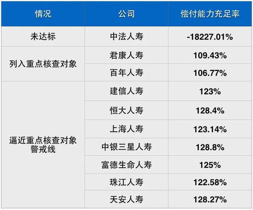 一季度保险公司偿付能力：主要险企业绩波动大，偿付能力评分成为迷局