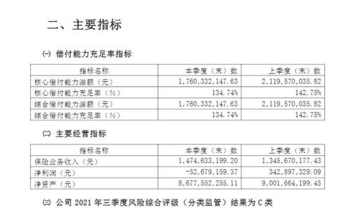 一季度保险公司偿付能力：主要险企业绩波动大，偿付能力评分成为迷局