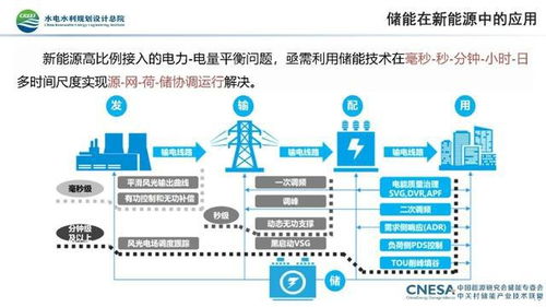 蓄能未来：投资超两万亿新能源储能市场前景几何？