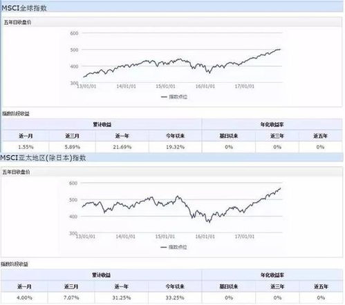 高盛：中国股市上涨史中的观察与对‘政策看跌期权’的理解