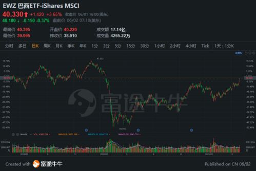 高盛：中国股市上涨史中的观察与对‘政策看跌期权’的理解