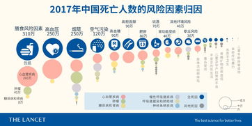 如何避免选择错误的代食：摄入适量的钠与钾对健康的影响