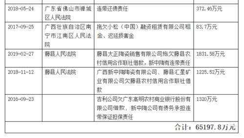 多地法院推进个人债务处理预查废制度，小额借款纠纷处置或将加速