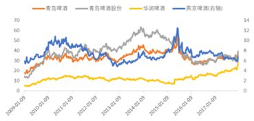 产业升级与商品价格上涨推动有色板块持续走强