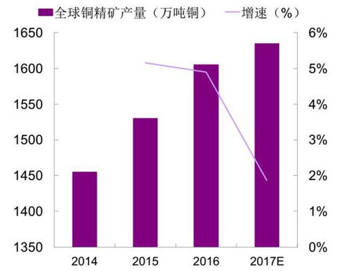 产业升级与商品价格上涨推动有色板块持续走强