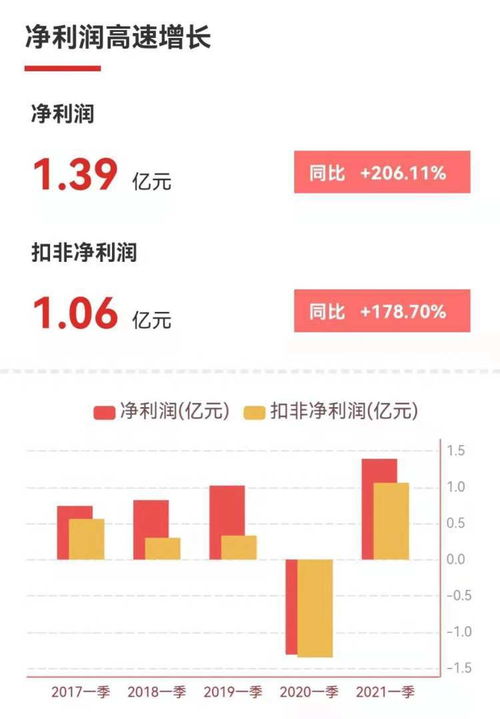 滴滴一季度扭亏之路：盈利能力提升的背后}