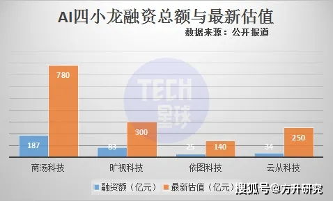 美国科研团队研发先进AI技术，精准检测乳腺癌，准确率高达95%