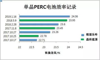 美国科研团队研发先进AI技术，精准检测乳腺癌，准确率高达95%