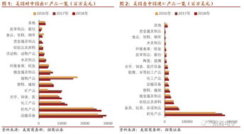 中美芯片战之后：马来西亚半导体产业的崛起与挑战