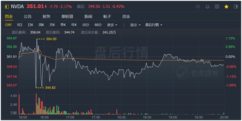 英伟达股价飙升！美国变压器供应紧张或加剧，将影响中国市场份额和经济状况?