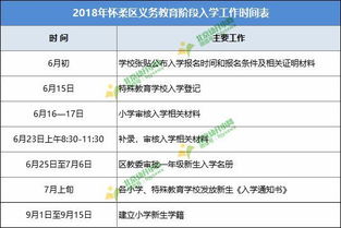 北京昌平区小学段及幼儿园最新入学信息：幼升小家长需网上办理报名手续