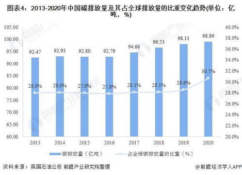 中国科学院发布消费端碳排放报告：更科学、更全面的全球碳减排评估
国际关注，中国科学院公布消费端碳排放报告：全球气候变化的新视角
消费端碳排放：中国科学院发布的权威报告，推动全球环保行动
科学分析与展望：中国科学院消费端碳排放报告解读