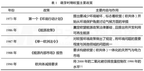 中国科学院发布消费端碳排放报告：更科学、更全面的全球碳减排评估
国际关注，中国科学院公布消费端碳排放报告：全球气候变化的新视角
消费端碳排放：中国科学院发布的权威报告，推动全球环保行动
科学分析与展望：中国科学院消费端碳排放报告解读