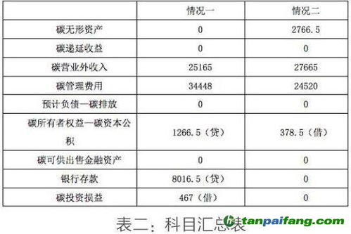 中国科学院发布消费端碳排放报告：更科学、更全面的全球碳减排评估
国际关注，中国科学院公布消费端碳排放报告：全球气候变化的新视角
消费端碳排放：中国科学院发布的权威报告，推动全球环保行动
科学分析与展望：中国科学院消费端碳排放报告解读