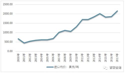 俄罗斯螃蟹在中国市场的强劲需求推动了其出口量的增长