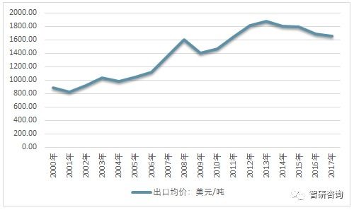 俄罗斯螃蟹在中国市场的强劲需求推动了其出口量的增长