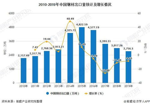 俄罗斯螃蟹在中国市场的强劲需求推动了其出口量的增长