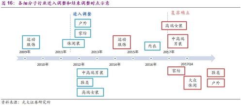 AI驱动的半导体供应链复苏，推动价值提升30%