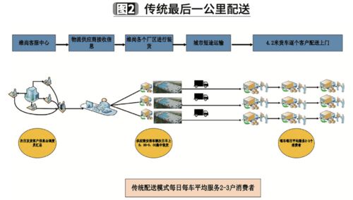 AI驱动的半导体供应链复苏，推动价值提升30%