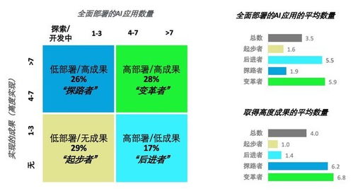 AI驱动的半导体供应链复苏，推动价值提升30%