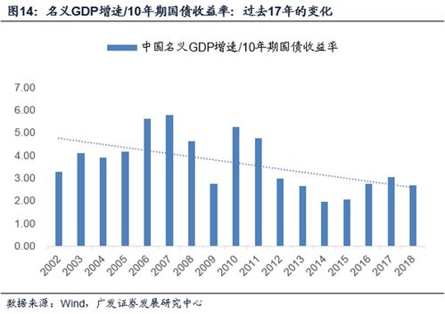 深度解析：经济发展目的与人口形势的相互关系