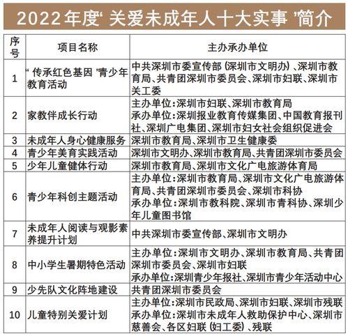 深圳：关爱未成年人十大实事发布，守护孩子的笑脸!