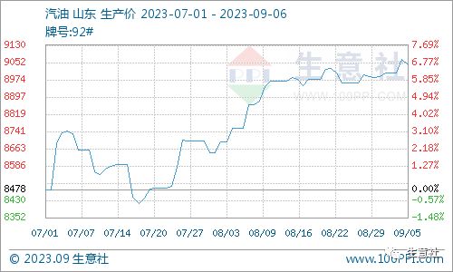 成品油价格年内第三次搁浅：市场反应与后续趋势预测