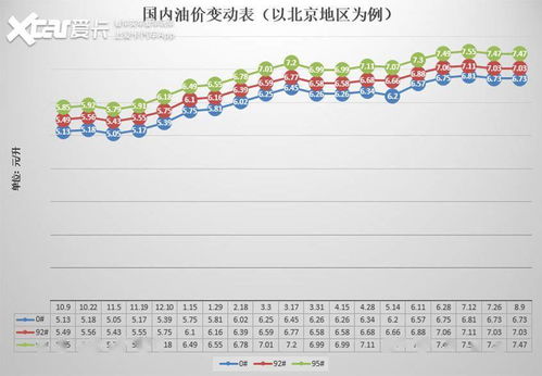 成品油价格年内第三次搁浅：市场反应与后续趋势预测