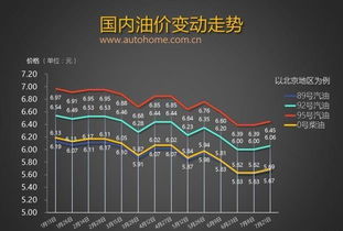 成品油价格年内第三次搁浅：市场反应与后续趋势预测