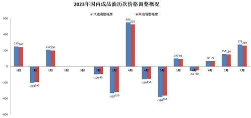 成品油价格年内第三次搁浅：市场反应与后续趋势预测