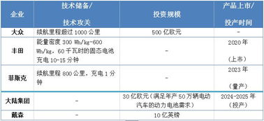 加速固态电池研发进程：日本与中国谁将引领固态电池竞争之关键?