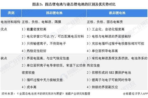 加速固态电池研发进程：日本与中国谁将引领固态电池竞争之关键?