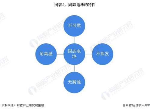 加速固态电池研发进程：日本与中国谁将引领固态电池竞争之关键?