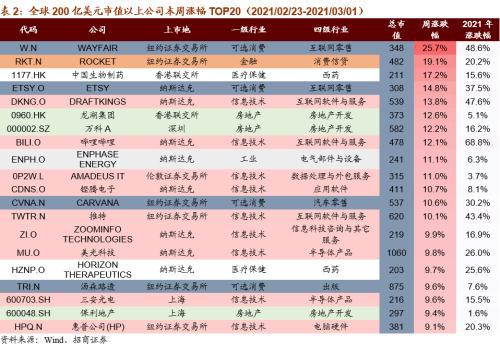 中国提前布局，在全球重要议题上推举重量级巴西代表