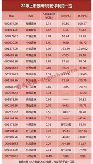 滴滴一季度营收增长超14%，上调EBITA盈利至9亿元