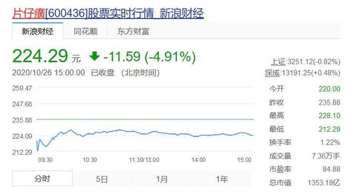 滴滴一季度营收增长超14%，上调EBITA盈利至9亿元