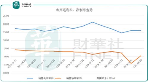 康宁杰瑞临床失利，股价跌逾40%，双抗是否前景乐观?