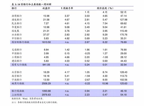 康宁杰瑞临床失利，股价跌逾40%，双抗是否前景乐观?