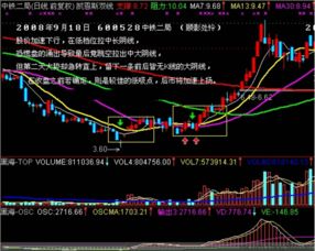 康宁杰瑞临床失利，股价跌逾40%，双抗是否前景乐观?