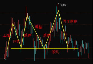 康宁杰瑞临床失利，股价跌逾40%，双抗是否前景乐观?