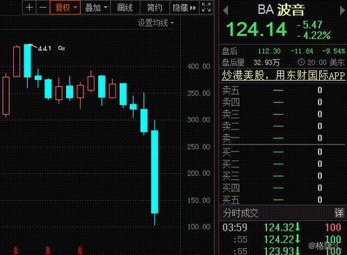 互联网资讯：美国航空遭受巨大打击，股价下跌16%创疫情期间最大跌幅