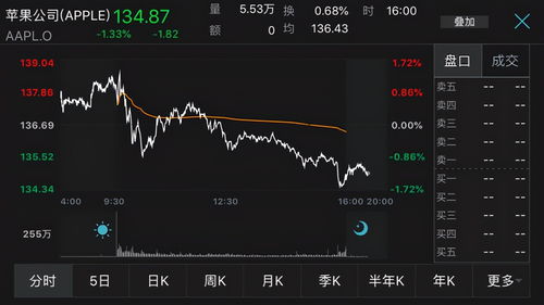 互联网资讯：美国航空遭受巨大打击，股价下跌16%创疫情期间最大跌幅